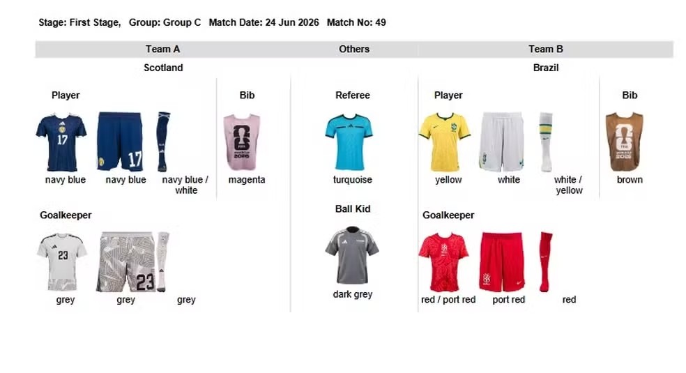 Tabela de uniformes para o jogo Escócia x Brasil em 24 de junho de 2026. Escócia: uniforme azul-marinho e goleiro cinza. Brasil: uniforme amarelo e goleiro vermelho. Árbitro turquesa, gandula cinza-escuro. Coletes de treino magenta e marrom