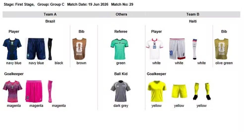 Detalhes dos uniformes para o jogo Brasil x Haiti em 19 de junho de 2026. Brasil: jogador azul-marinho, goleiro magenta, colete marrom. Haiti: jogador branco, goleiro amarelo, colete verde-oliva. Árbitro verde, gandula cinza-escuro