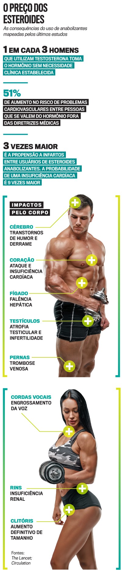 Infogr&aacute;fico sobre os riscos dos esteroides, com um homem musculoso sem camisa e uma mulher musculosa de top camuflado e shorts pretos, ambos segurando halteres. Pontos amarelos com sinal de mais indicam os impactos no c&eacute;rebro, cora&ccedil;&atilde;o, f&iacute;gado, test&iacute;culos e pernas do homem, e nas cordas vocais, rins e clit&oacute;ris da mulher. O texto detalha as consequ&ecirc;ncias do uso de anabolizantes, como aumento de risco cardiovascular e insufici&ecirc;ncia card&iacute;aca