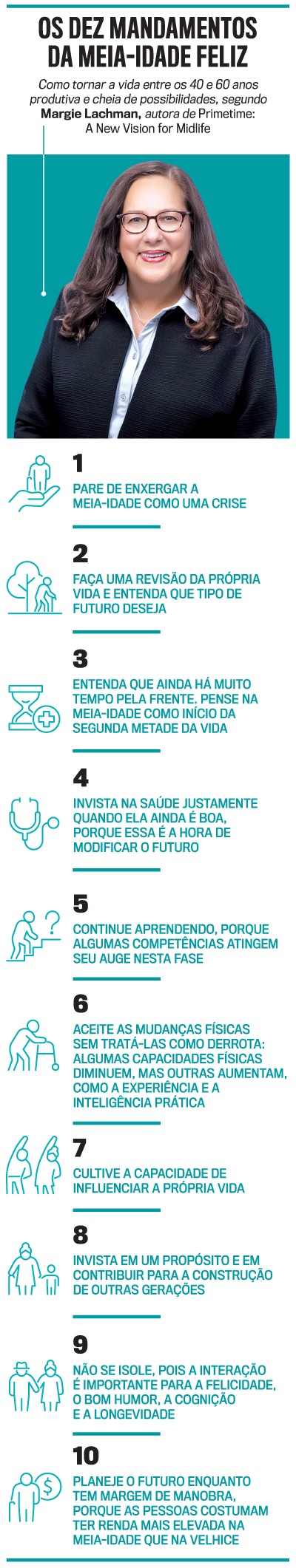 Infogr&aacute;fico com Margie Lachman, mulher de cabelos castanhos e &oacute;culos, sorrindo, sobre Os Dez Mandamentos da Meia-Idade Feliz. Lista dez dicas com &iacute;cones, como n&atilde;o ver a meia-idade como crise, investir na sa&uacute;de e continuar aprendendo