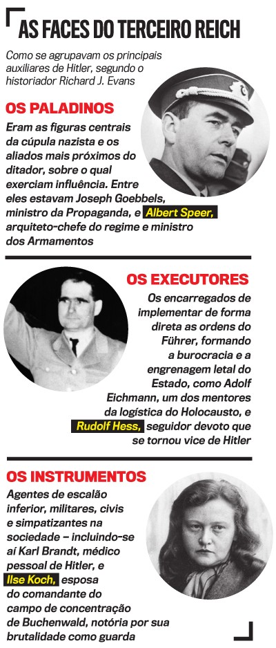 Tr&ecirc;s retratos em preto e branco de figuras do Terceiro Reich: Albert Speer de uniforme militar, Rudolf Hess com bra&ccedil;o erguido, e Ilse Koch com cabelos soltos