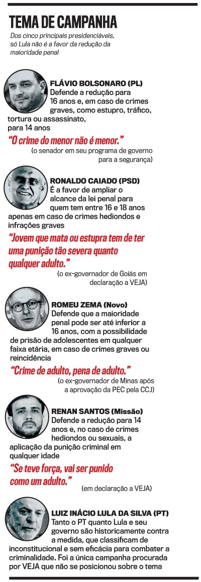 Infogr&aacute;fico com fotos de Fl&aacute;vio Bolsonaro, Ronaldo Caiado, Romeu Zema, Renan Santos e Lula, detalhando suas posi&ccedil;&otilde;es sobre a redu&ccedil;&atilde;o da maioridade penal, com cita&ccedil;&otilde;es em destaque