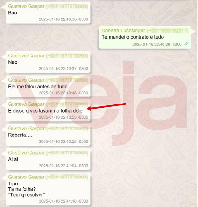 Captura de tela de mensagens de WhatsApp entre Gustavo Gaspar e Roberta Luchsinger, com a marca dágua Veja ao fundo. Gustavo Gaspar envia várias mensagens, incluindo E disse q vcs tavam na folha dele e Tipo: Ta na folha? Tem q resolver. Uma seta vermelha aponta para a mensagem E disse q vcs tavam na folha dele. Roberta Luchsinger responde Te mandei o contrato e tudo. As mensagens são datadas de 16 de janeiro de 2025
