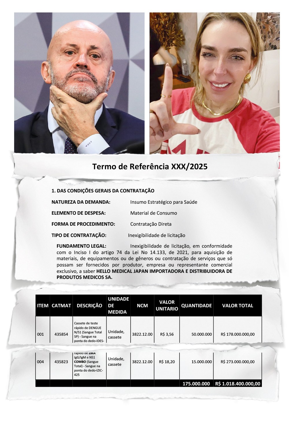 NEGÓCIOS - Camilo Antunes, conhecido como o Careca do INSS, a lobista Roberta Luchsinger e o documento para fechar um contrato de 1 bilhão de reais junto ao Ministério da Saúde: escândalo do INSS interrompeu as tratativas