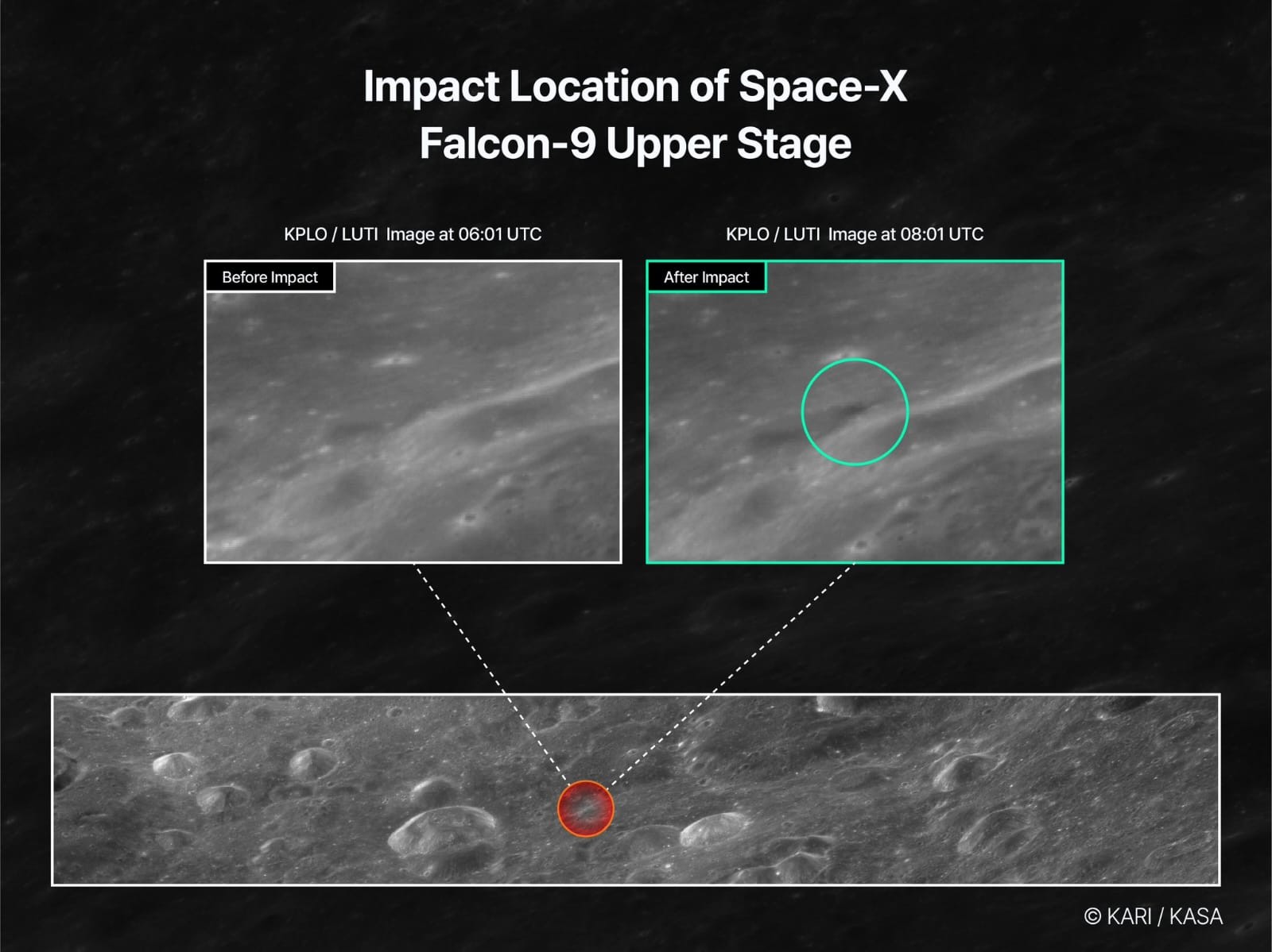 Comparativo de imagens da superfície lunar antes e depois do impacto do estágio superior do foguete Falcon-9 da Space-X, mostrando uma nova cratera circular destacada em verde e vermelho