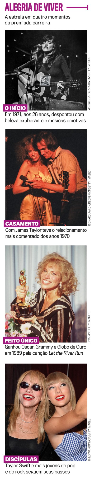 Montagem de quatro fotos da cantora Carly Simon. Na primeira, ela canta e toca viol&atilde;o em preto e branco. Na segunda, sorri ao lado de James Taylor. Na terceira, loira, segura um Oscar. Na &uacute;ltima, sorri ao lado de Taylor Swift