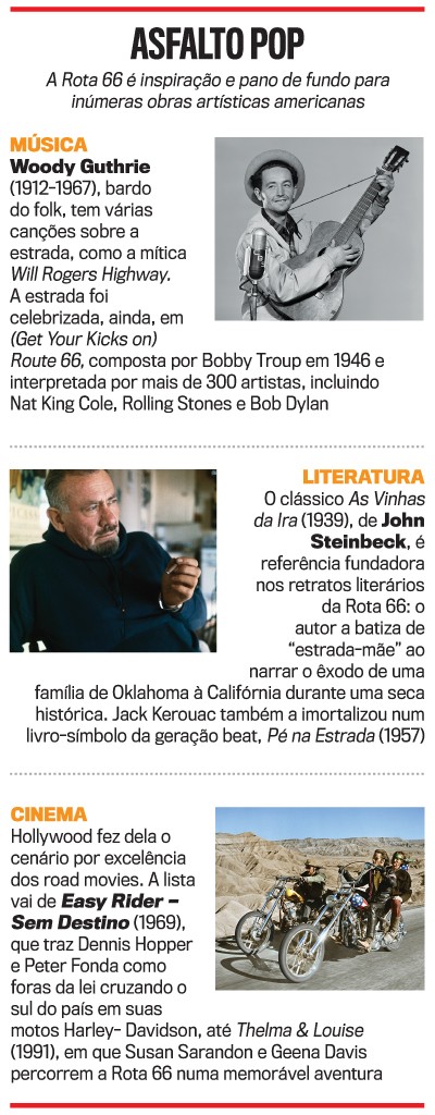 Reportagem sobre a Rota 66 na cultura pop, com fotos de Woody Guthrie tocando viol&atilde;o, John Steinbeck pensativo e motociclistas em estrada des&eacute;rtica