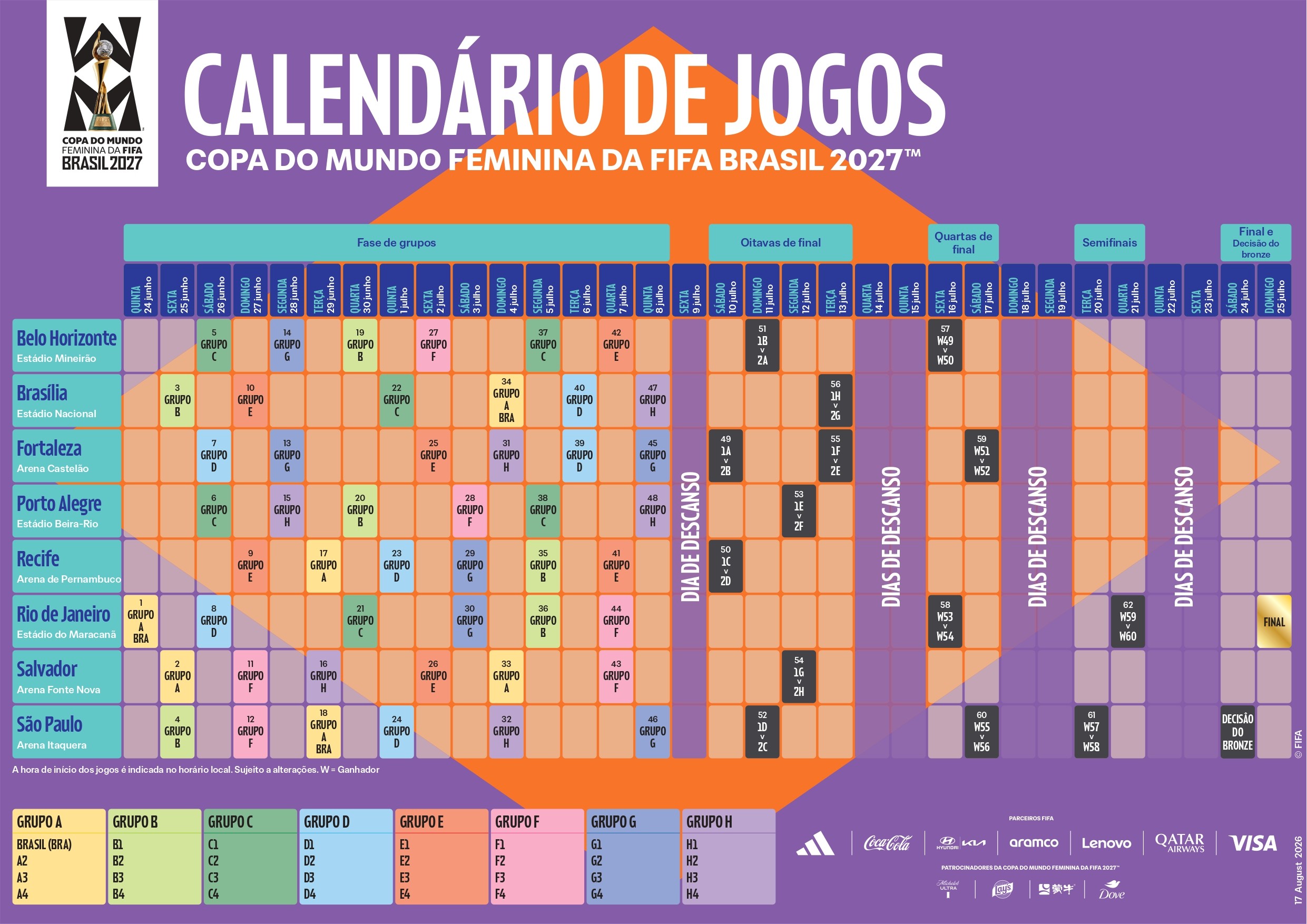 Calendário de jogos da Copa do Mundo Feminina da FIFA Brasil 2027, com fases de grupos, oitavas, quartas, semifinais e final, distribuídos por cidades-sede e datas, com legendas de grupos coloridas