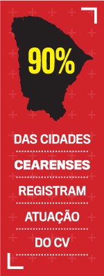 Infográfico vermelho com o mapa do Ceará em preto e o texto amarelo 90% sobre ele. Abaixo, em branco, DAS CIDADES CEARENSES REGISTRAM ATUAÇÃO DO CV