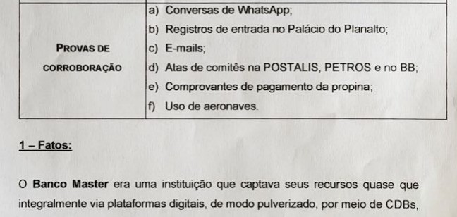 Documento impresso com o título PROVAS DE CORROBORAÇÃO e uma lista de itens: a) Conversas de WhatsApp; b) Registros de entrada no Palácio do Planalto; c) E-mails; d) Atas de comitês na POSTALIS, PETROS e no BB; e) Comprovantes de pagamento da propina; f) Uso de aeronaves. Abaixo, o título 1 Fatos: e o início de um parágrafo sobre o Banco Master