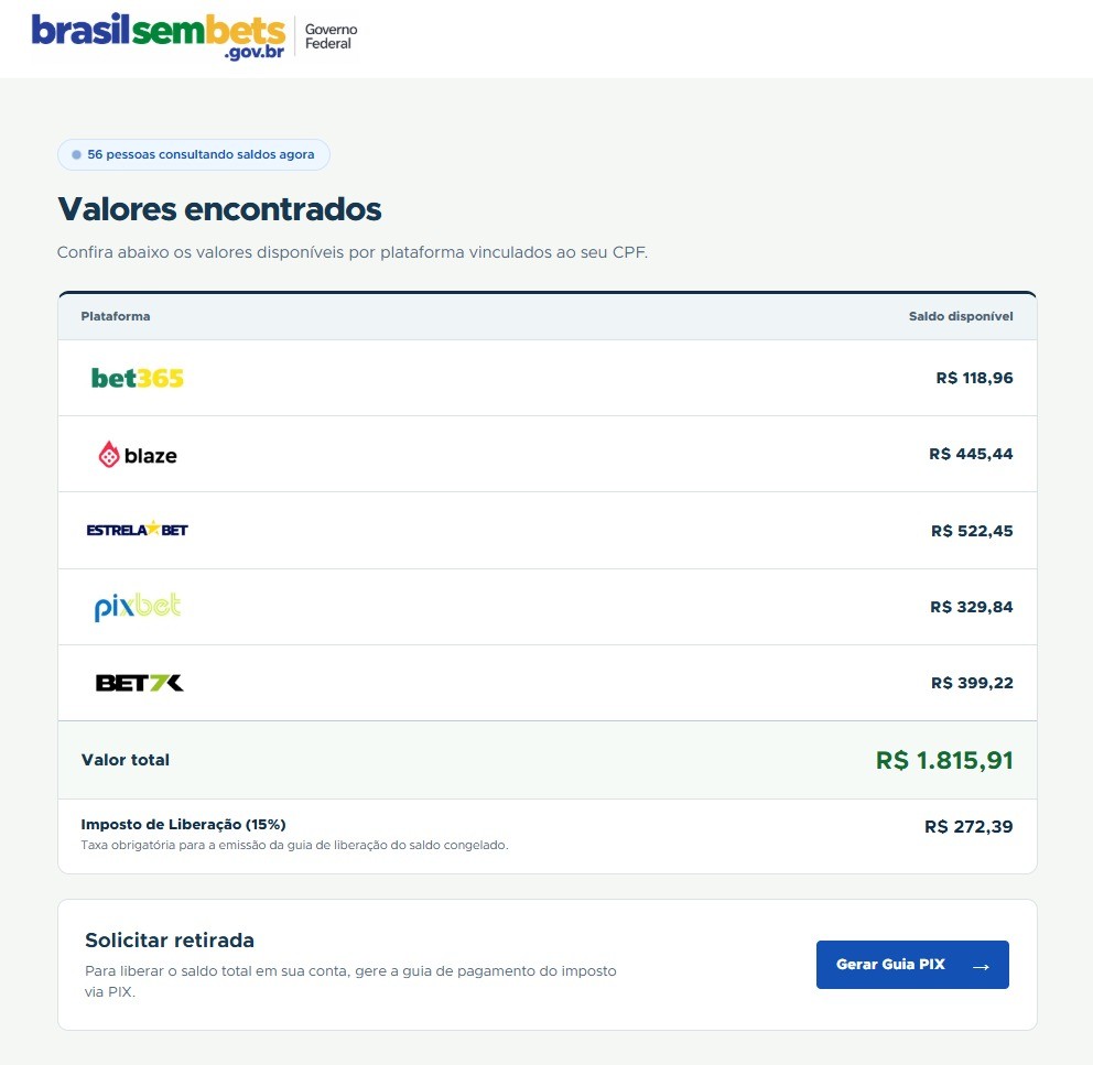 Tela do site brasilsembets.gov.br exibindo saldos encontrados em plataformas de apostas. A lista mostra Bet365 com R$ 118,96, Blaze com R$ 445,44, Estrela Bet com R$ 522,45, Pixbet com R$ 329,84 e Bet7K com R$ 399,22. O valor total é R$ 1.815,91, com imposto de liberação de R$ 272,39. Há um botão Gerar Guia PIX para solicitar retirada